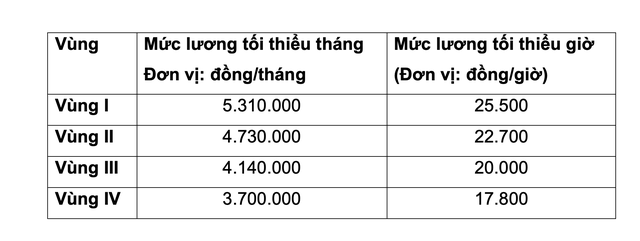 Giáo viên mầm non tư thục có được tăng tiền lương, phụ cấp từ tháng 7? - Ảnh 3.