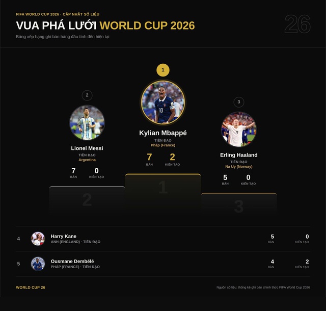 Messi ghi bàn siêu đẳng, vẫn bị đẩy thẳng xuống thứ 2 cuộc đua Vua phá lưới: Vì nhân vật này…- Ảnh 1.