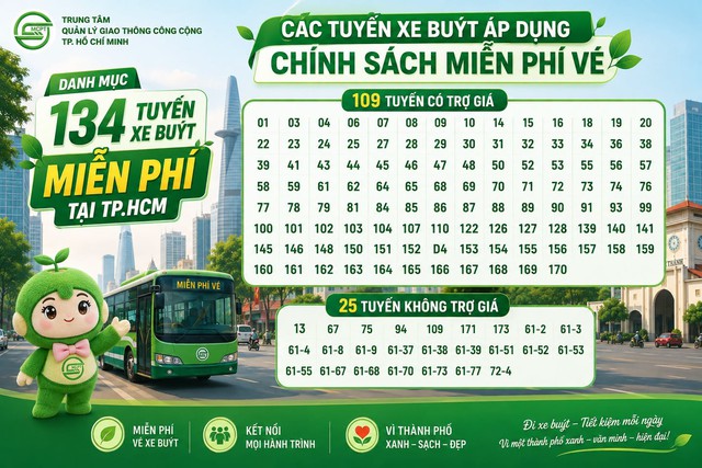 TP.HCM miễn phí xe buýt, sao hành khách còn phải định danh?- Ảnh 1.