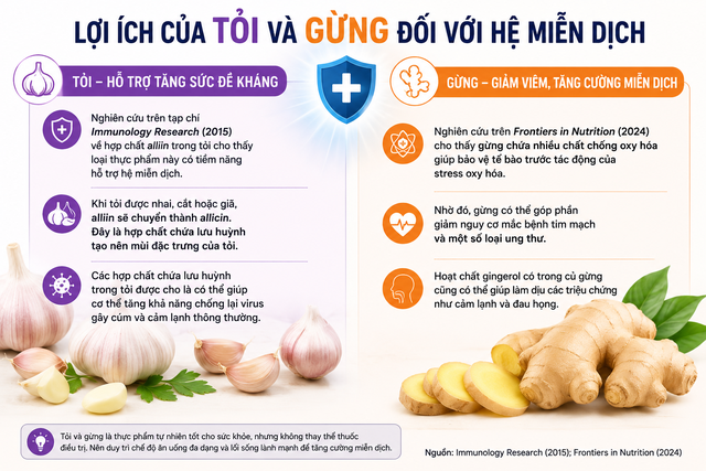 Tỏi hay gừng tốt cho sức khỏe hơn? - Ảnh 2.