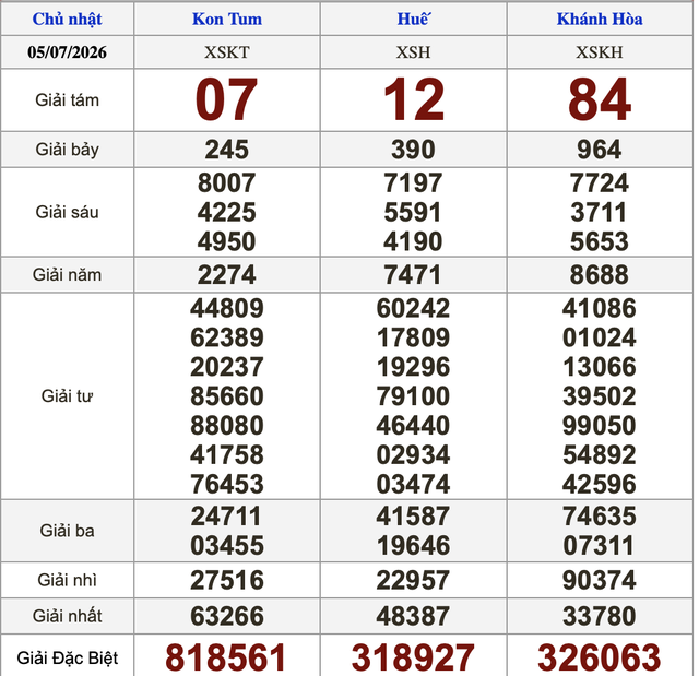 Xổ số miền Nam ngày 5 tháng 7 - Kết quả xổ số hôm nay chủ nhật - Ảnh 2.