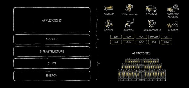 NVIDIA và bài toán năng lực AI quốc gia: Cơ hội chiến lược cho Việt Nam - Ảnh 1.