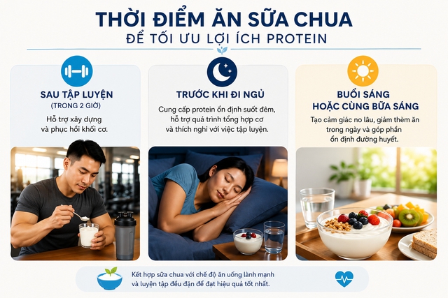 Ăn sữa chua lúc nào, cùng món gì để tốt sức khỏe? - Ảnh 1.