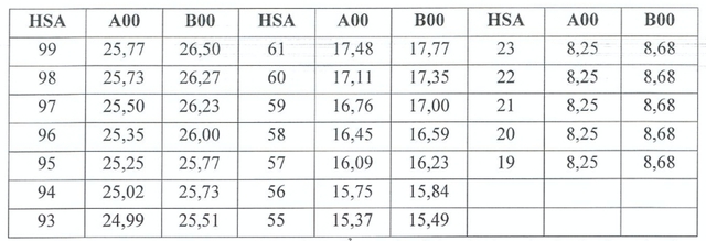 Hai trường y dược c&ocirc;ng lập đầu ti&ecirc;n ph&iacute;a Bắc c&ocirc;ng bố điểm s&agrave;n - Ảnh 5.