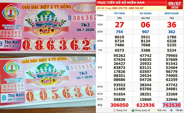 Xổ số miền Nam ng&agrave;y 9 th&aacute;ng 7: D&atilde;y 47742 tr&uacute;ng 2 đ&agrave;i B&igrave;nh Thuận, An Giang - Ảnh 1.