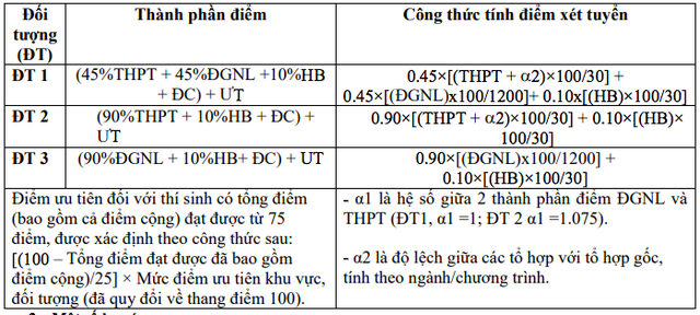 Điểm chuẩn Trường ĐH Khoa học xã hội và nhân văn TP.HCM - Ảnh 4.