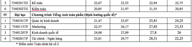 Điểm chuẩn Trường ĐH Tài chính-Marketing - Ảnh 4.