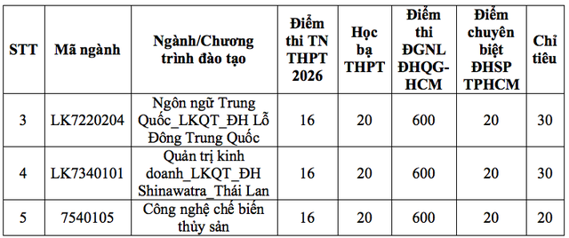 Thêm 2 trường đại học công lập tại TP.HCM thông báo xét tuyển bổ sung - Ảnh 2.
