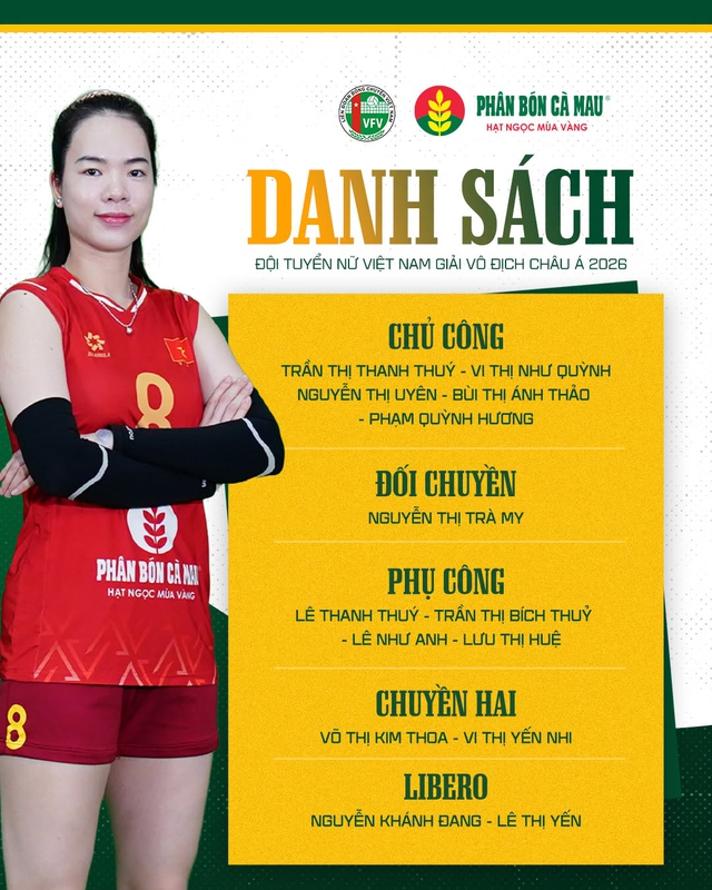 Lịch thi đấu của đội tuyển bóng chuyền nữ Việt Nam tại giải vô địch châu Á: Đối thủ cực mạnh- Ảnh 3.