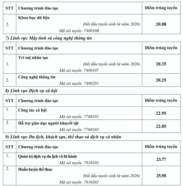 Điểm chuẩn ngành sư phạm toán tiếng Anh Trường ĐH Sư phạm Hà Nội là 29- Ảnh 4.