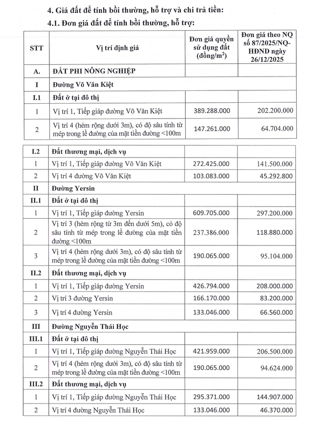 Bồi thường đất khu chợ G&agrave; - Gạo: Dự kiến cao nhất gần 610 triệu đồng/m2- Ảnh 4.