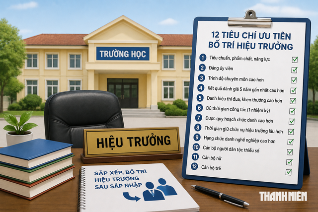Tiêu chí chọn hiệu trưởng của các địa phương sau sắp xếp trường học thế nào? - Ảnh 2.