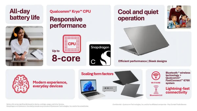 Laptop giá rẻ sắp 'tỏa sáng' nhờ Qualcomm - Ảnh 1.