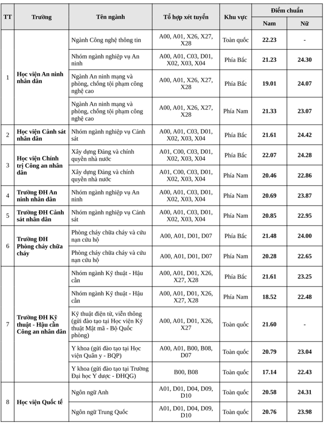 cao nhất 24,42, thấp nhất 17,14 - Ảnh 1.