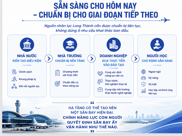 7 ti&ecirc;u chuẩn năng lực phải c&oacute; để l&agrave;m việc tại s&acirc;n bay quốc tế Long Th&agrave;nh - Ảnh 5.
