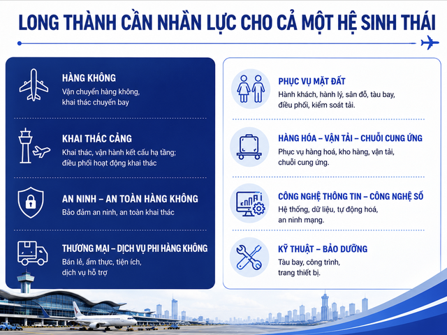 7 ti&ecirc;u chuẩn năng lực phải c&oacute; để l&agrave;m việc tại s&acirc;n bay quốc tế Long Th&agrave;nh - Ảnh 3.