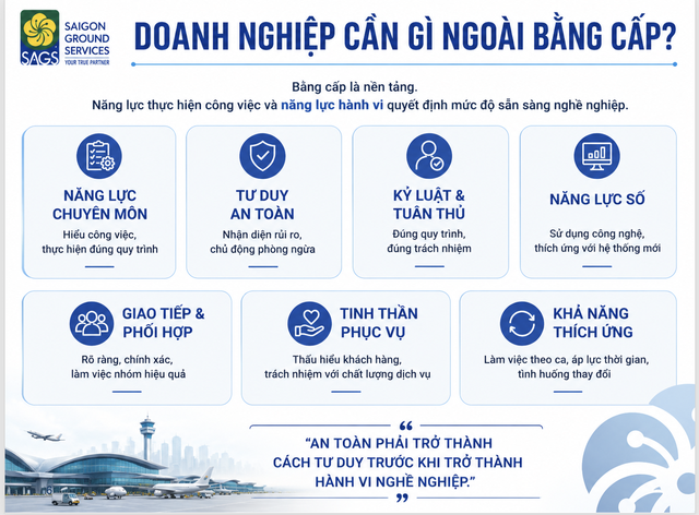 7 ti&ecirc;u chuẩn năng lực phải c&oacute; để l&agrave;m việc tại s&acirc;n bay quốc tế Long Th&agrave;nh - Ảnh 4.