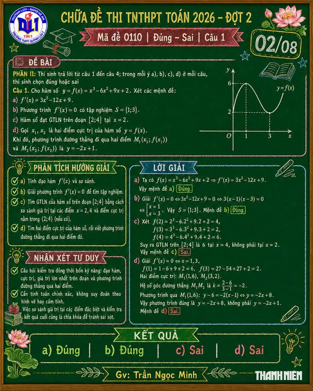Phương án trả lời chi tiết đề thi môn toán lần 2 - Ảnh 2.