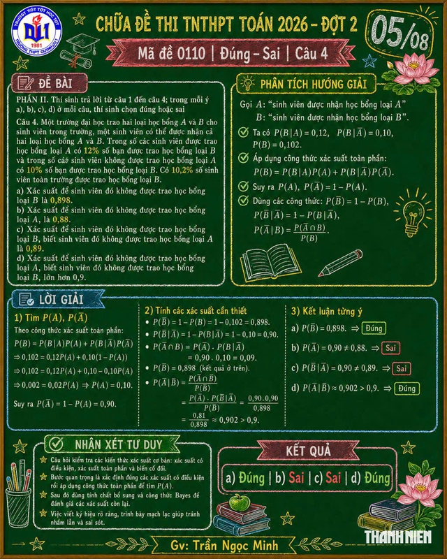 Phương án trả lời chi tiết đề thi môn toán lần 2 - Ảnh 5.