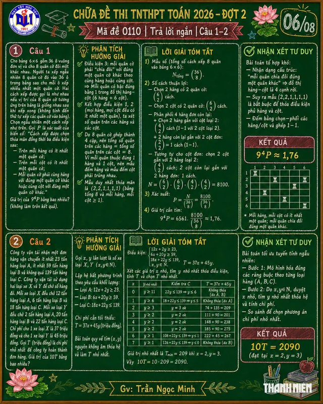 Phương án trả lời chi tiết đề thi môn toán lần 2 - Ảnh 6.