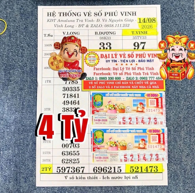 Đi đ&aacute;m cưới mua 2 tờ v&eacute; số, tr&uacute;ng độc đắc 4 tỉ xổ số miền Nam - Ảnh 1.