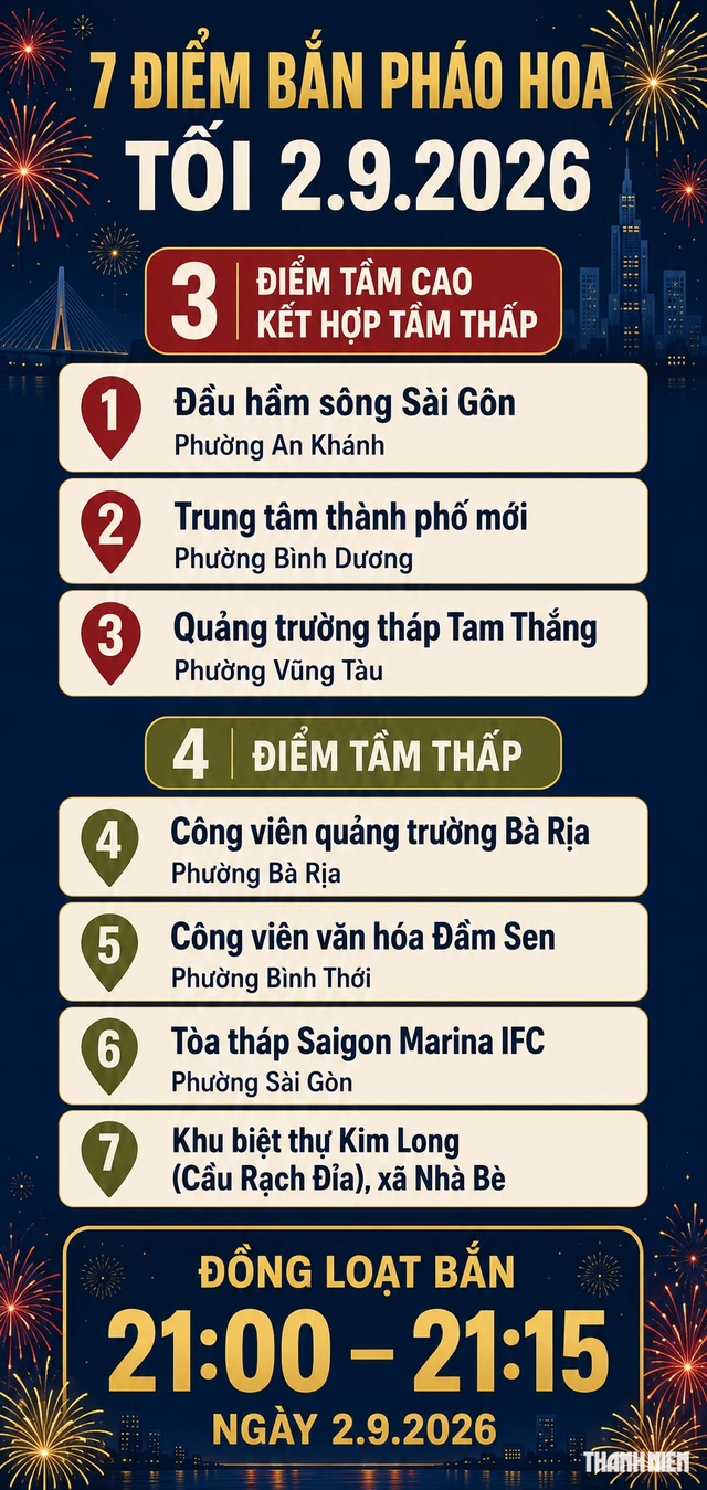 Lịch sự kiện ngày 2.9 tại TP.HCM: Bắn pháo hoa, biểu diễn nghệ thuật, triển lãm - Ảnh 1.