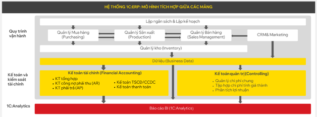 Bàn cách quản trị nguồn nhiên liệu mới của nền kinh tế - Ảnh 1.