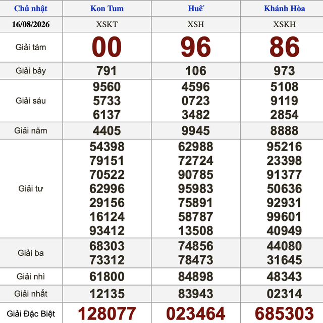 Xổ số miền Nam ngày 16 tháng 8 - Kết quả xổ số hôm nay chủ nhật - Ảnh 2.