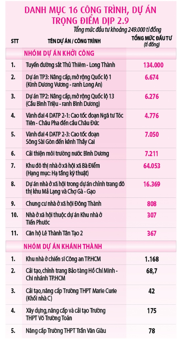 Đòn bẩy cho kinh tế bứt tốc cuối năm- Ảnh 1.