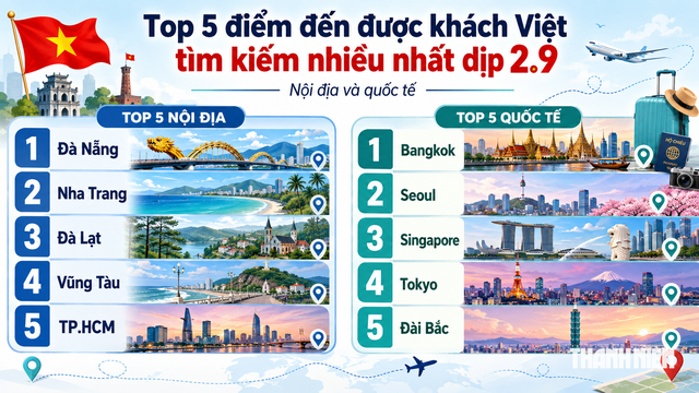 Top 5 điểm đến kh&aacute;ch Việt t&igrave;m kiếm nhiều nhất dịp 2.9- Ảnh 1.