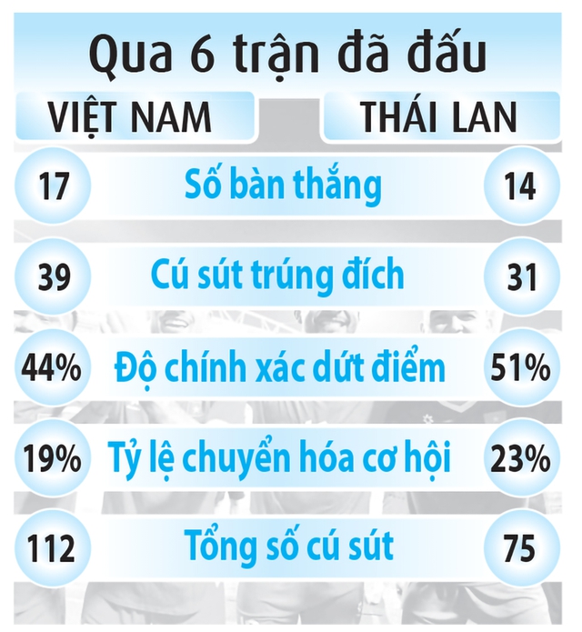 Đội tuyển Việt Nam đang ở cửa tr&ecirc;n?- Ảnh 2.