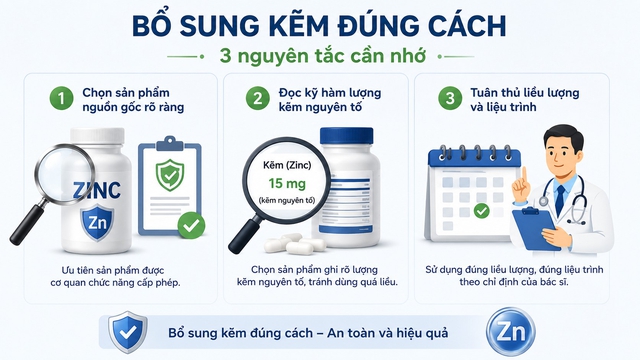 Tr&agrave;o lưu bổ sung kẽm: Coi chừng lợi bất cập hại - Ảnh 2.
