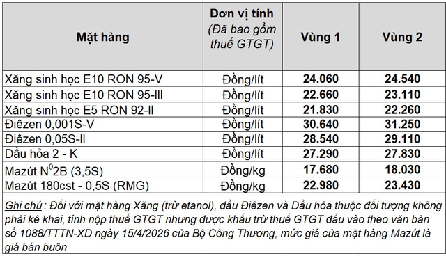 Xăng E10 lên mốc 24.000 đồng/lít - Ảnh 2.