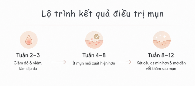 Chăm da mụn kh&ocirc;ng kết th&uacute;c khi mụn hết - Ảnh 4.