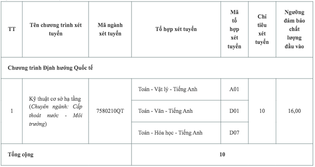 Trường ĐH Kiến trúc TP.HCM xét tuyển bổ sung từ 16 điểm - Ảnh 2.