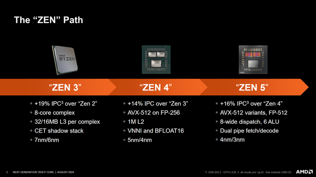 AMD Ryzen&trade; 100 Series &lsquo;Hawk Point&rsquo;: Bất ngờ với Zen 4 v&agrave; RDNA 3 - Ảnh 2.