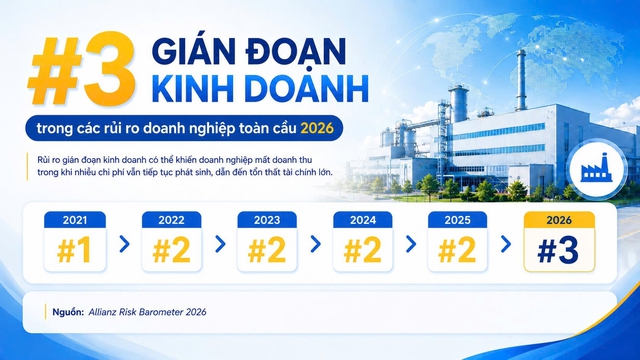Nhà máy dừng hoạt động bao lâu thì thiệt hại vượt xa giá trị tài sản? - Ảnh 1.