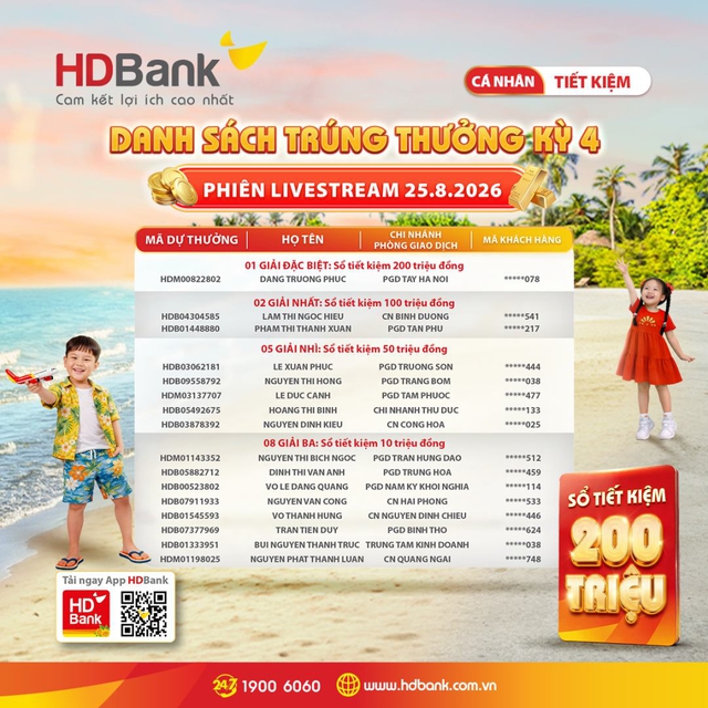 64 sổ tiết kiệm HDBank c&oacute; chủ, cuộc đua 16 lượng v&agrave;ng SJC v&agrave;o chặng nước r&uacute;t - Ảnh 1.