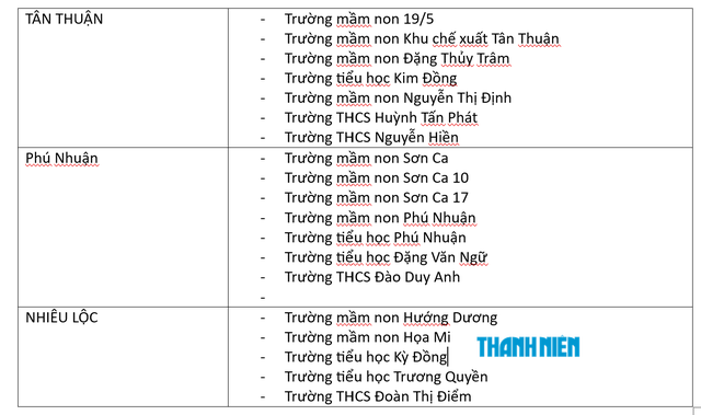 Sau sắp xếp những phường trung tâm của TP.HCM còn những trường công lập nào? - Ảnh 3.