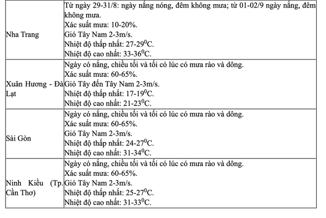 Thời tiết các điểm du lịch đợt nghỉ lễ Quốc khánh 2.9 thế nào?- Ảnh 3.