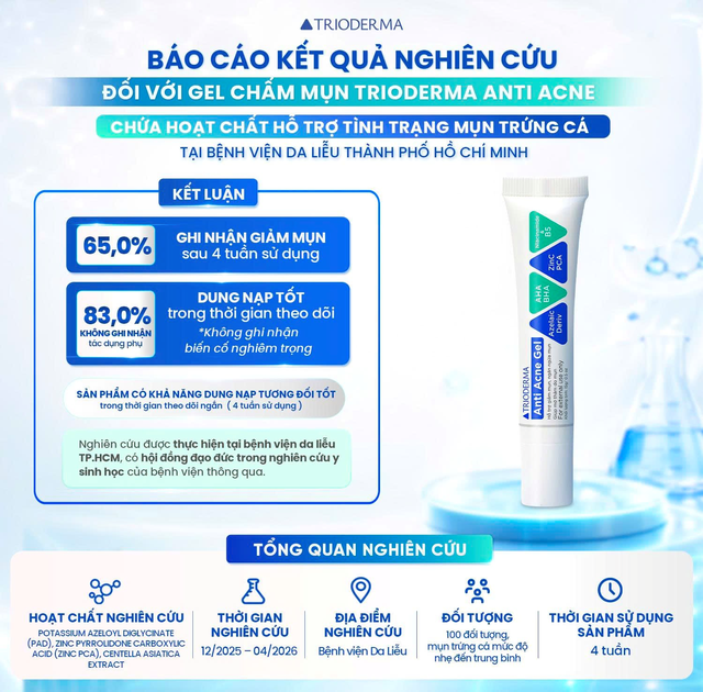 Gel chấm mụn Trioderma: Từ nghi&ecirc;n cứu khoa học đến giải ph&aacute;p hỗ trợ chăm da mụn - Ảnh 3.