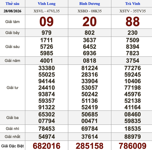 Xổ số miền Nam ng&agrave;y 28 th&aacute;ng 8 - Kết quả xổ số h&ocirc;m nay thứ s&aacute;u - Ảnh 1.
