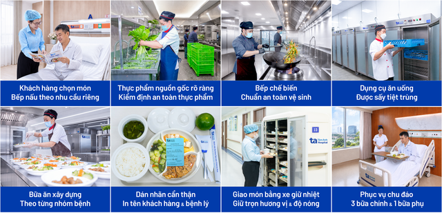 Tâm Anh biến dữ liệu thành sức mạnh hỗ trợ điều trị, phục vụ người bệnh - Ảnh 11.