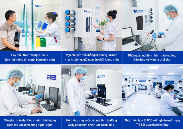 Tâm Anh biến dữ liệu thành sức mạnh hỗ trợ điều trị, phục vụ người bệnh - Ảnh 4.