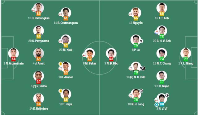 Chấm điểm Việt Nam thắng đậm Indonesia: Văn Vĩ, Hoàng Đức cao nhất, bất ngờ Đình Bắc- Ảnh 5.
