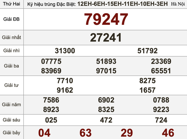 Xổ số miền Nam ng&agrave;y 3 th&aacute;ng 8 - Kết quả xổ số h&ocirc;m nay thứ hai - Ảnh 3.