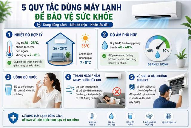 Đừng đổ lỗi cho máy lạnh: Sai lầm này mới khiến bạn dễ viêm mũi, đau họng - Ảnh 2.