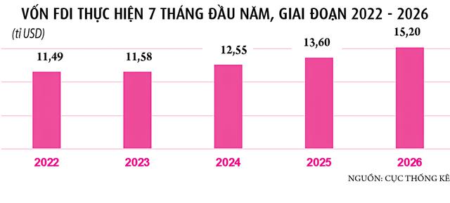 Vốn FDI tăng từ lượng đến chất- Ảnh 4.