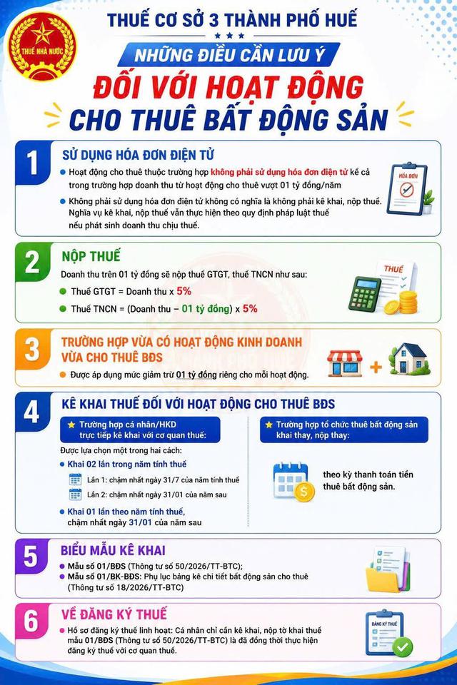 Những lưu &yacute; về k&ecirc; khai thuế khi cho thu&ecirc; nh&agrave;, bất động sản - Ảnh 2.