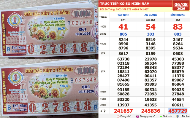 Xổ số miền Nam ngày 6 tháng 8: Có người trúng số 1,6 tỉ đài Bình Thuận - Ảnh 1.